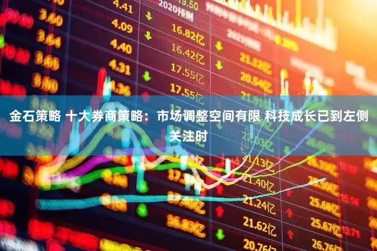 金石策略 十大券商策略：市场调整空间有限 科技成长已到左侧关注时