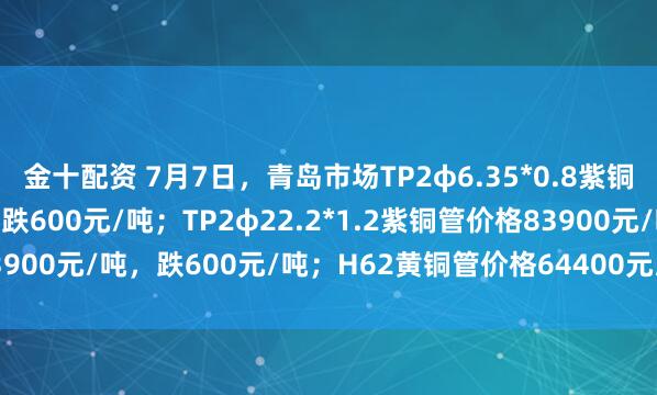 金十配资 7月7日，青岛市场TP2φ6.35*0.8紫铜管价格83100元/吨，跌600元/吨；TP2φ22.2*1.2紫铜管价格83900元/吨，跌600元/吨；H62黄铜管价格64400元/吨，跌500元/吨。